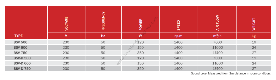 BVN Bahçıvan BSV 600 Sanayi Tipi Ayaklı Vantilatör [11000m³/h]
