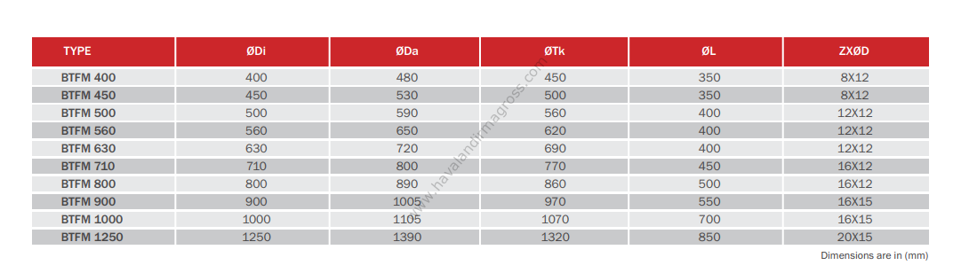 BVN Bahçıvan BTFM-EX 500-T/6-20 Aksiyel Ex Proof Fan [7000m³/h]