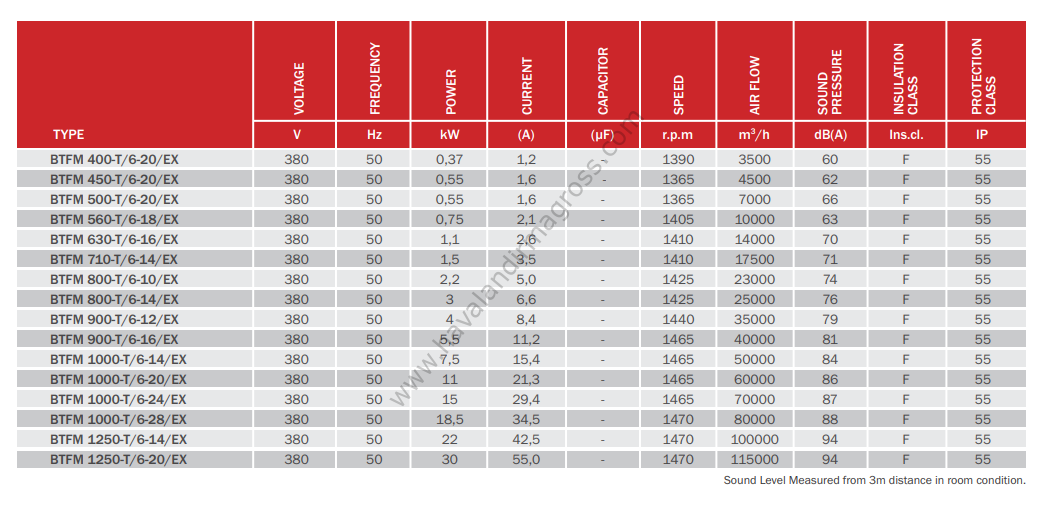 BVN Bahçıvan BTFM-EX 800-T/6-10 Aksiyel Ex Proof Fan [23000m³/h]