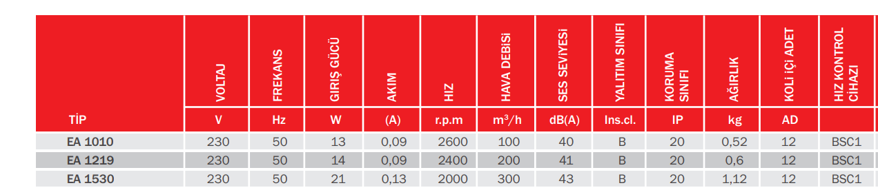 Bvn Bahçıvan Ea1530 Plastik Banyo & Tuvalet Aspiratörü [300M3/H]