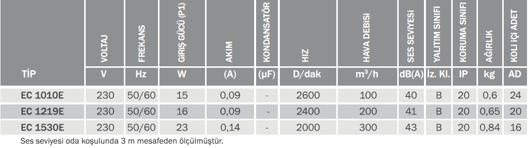 Bvn Bahçıvan Ec 1010E Plastik Banyo&Tuvalet Aspiratör (100m³/h)