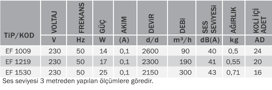 Bvn Bahçıvan Ef 1219 Plastik Banyo&Tuvalet Aspiratörü Banyo Fanı (200m³/h)