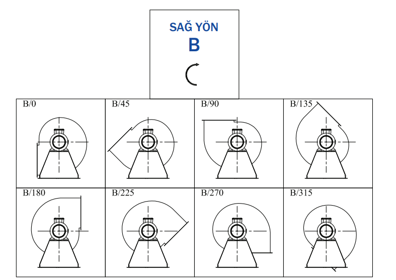 Bvn Bahçıvan Orb 3T 380V Orta Basınçlı Fan (1300m³/h)