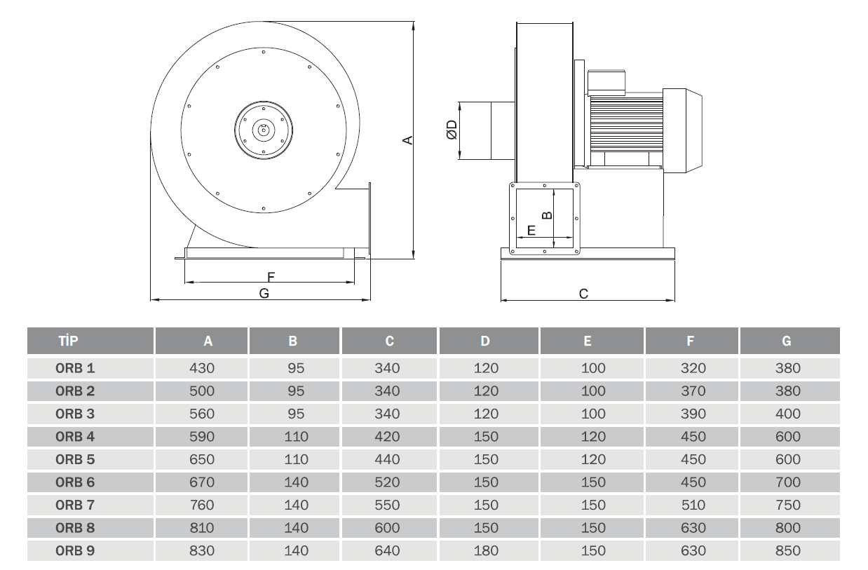 Bvn Bahçıvan Orb 4T 380V Orta Basınçlı Fan (1600m³/h)
