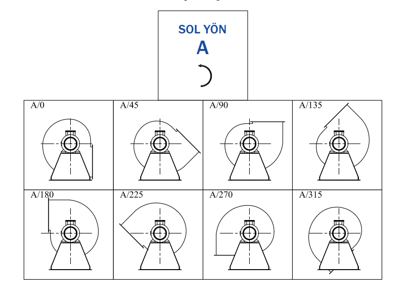 Bvn Bahçıvan Orb 4T 380V Orta Basınçlı Fan (1600m³/h)