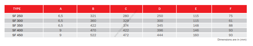 BVN Bahçıvan SF-4T 450B Aksiyel Soğutma Fanı/Trifaze/Üfleyici [5700m³/h]