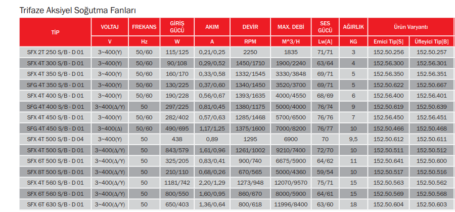 BVN Bahçıvan Sfg-4t 450b Güçlendirilmiş Aksiyel Soğutma Fanı [7000m3/h-5750m3/h]