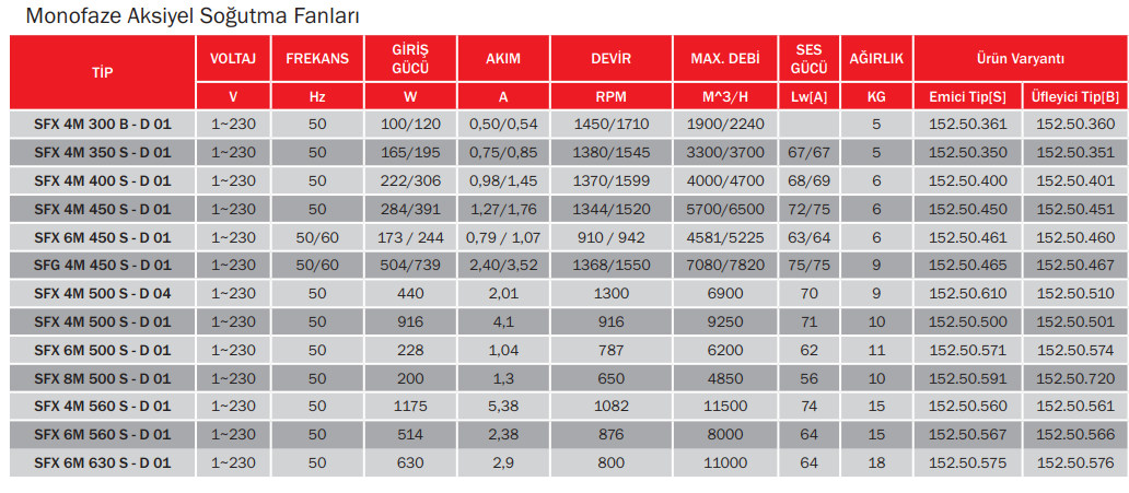 BVN Bahçıvan Sfx-4m 350b Güçlendirilmiş Aksiyel Soğutma Fan/Trifaze/Üfleyici [3300m³/h]