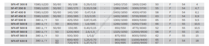 BVN Bahçıvan Sfx-4t 500s Güçlendirilmiş Aksiyel Soğutma Fanı/Trifaze/Emici [9250-7340m³/h]