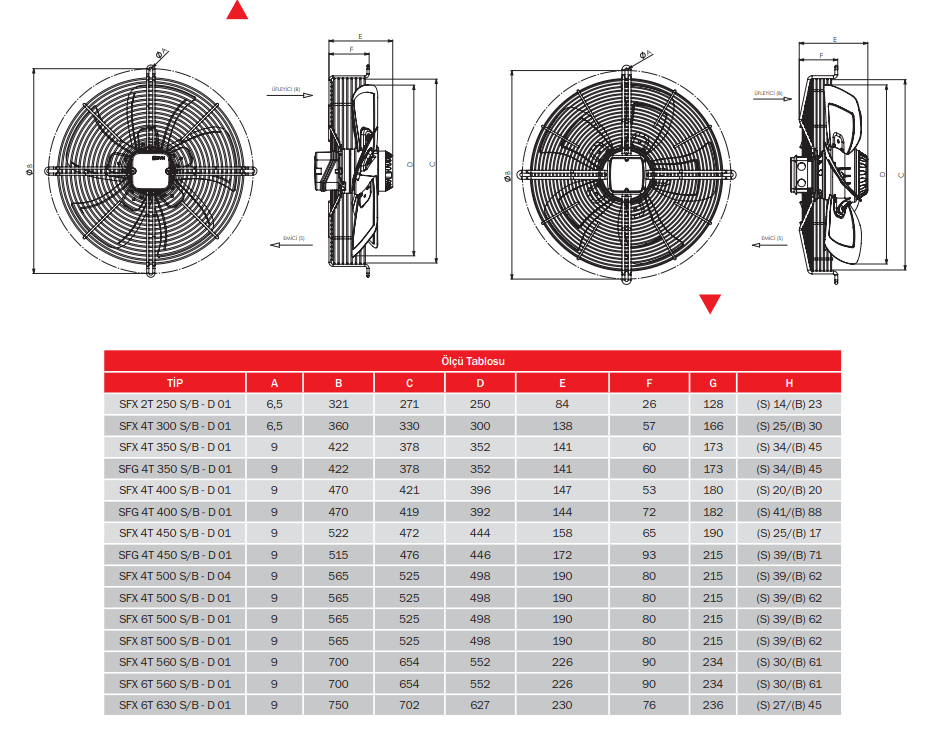 BVN Bahçıvan Sfx-6t 630s Güçlendirilmiş Aksiyel Soğutma Fanı/Trifaze/Emici [11000-8400m³/h]