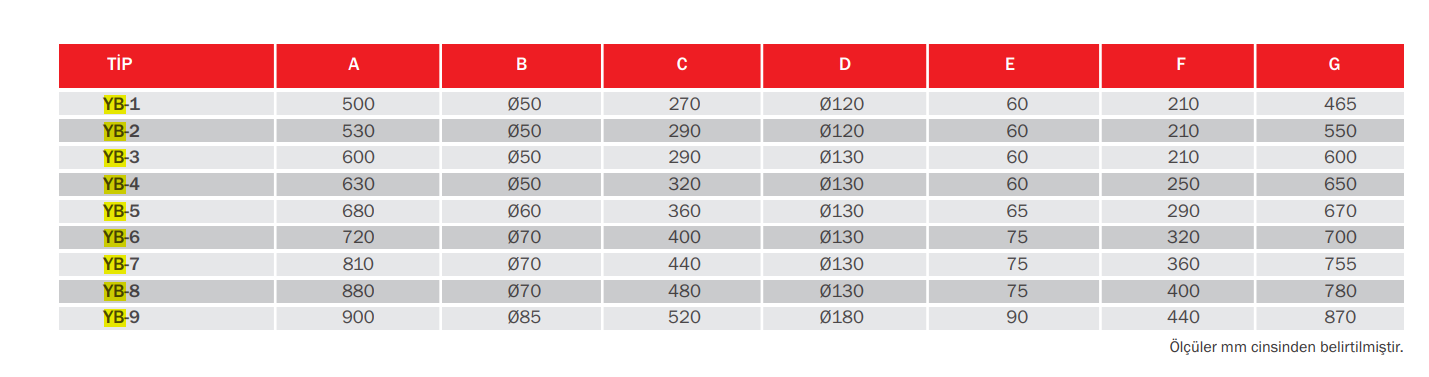 BVN Bahçıvan Yb-5 m Yüksek Basınçlı Radyal Fan Fan [600m³/h]