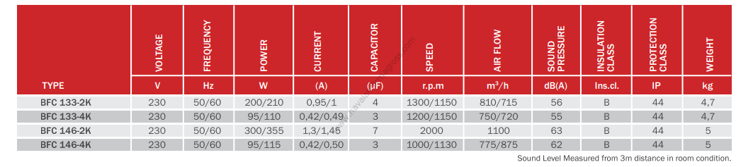 BVN BFC 146-2K Öne Eğimli Fan Coil Fanı [1100m³/h]