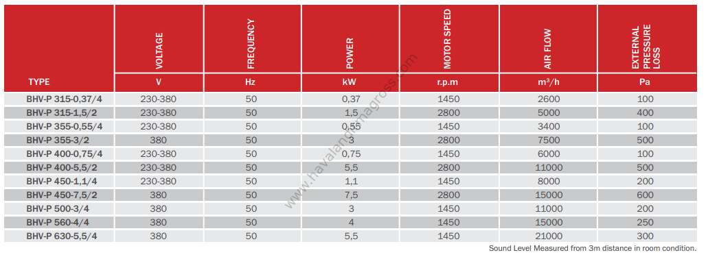 BVN  Bhv-p 315-1,5/2 Metal Yağ Tutucu Filtreli Hücreli Aspiratör 400PA [5000m³/h]