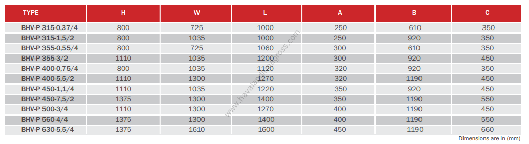 BVN  Bhv-p 400-5,5/2 Metal Yağ Tutucu Filtreli Hücreli Aspiratör 500PA [11000m³/h]
