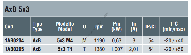 DYNAIR AxB 5x3 M4 Dikdörtgen Kanal İçi Radyal Fan 2000m³/h