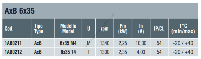 DYNAIR AxB 6x35 T4 Dikdörtgen Kanal İçi Radyal Fan 3500m³/h