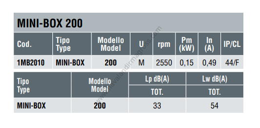 DYNAIR MINI-BOX 200 Akustik İzolasyonlu Radyal Fan 650m³/h