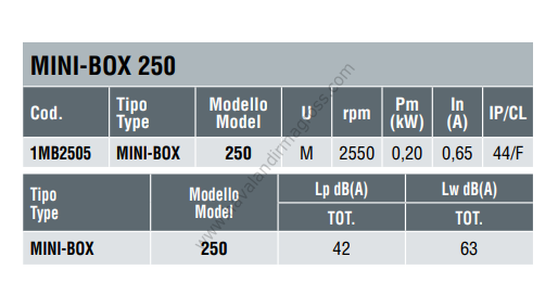 DYNAIR MINI-BOX 250 Akustik İzolasyonlu Radyal Fan 1000m³/h