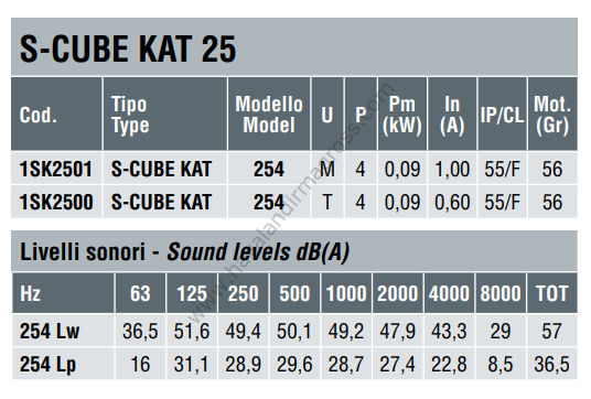 DYNAIR S-CUBE KAT 254 T Geriye Eğik Kanatlı Kutu Tipi Radyal Fan 900m³/h