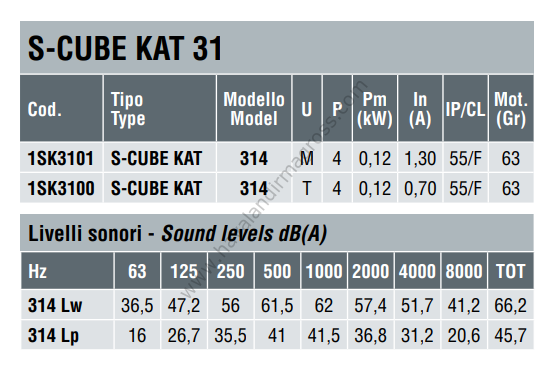 DYNAIR S-CUBE KAT 314 T Geriye Eğik Kanatlı Kutu Tipi Radyal Fan 1800m³/h
