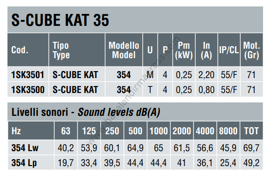 DYNAIR S-CUBE KAT 354 T Geriye Eğik Kanatlı Kutu Tipi Radyal Fan 3100m³/h