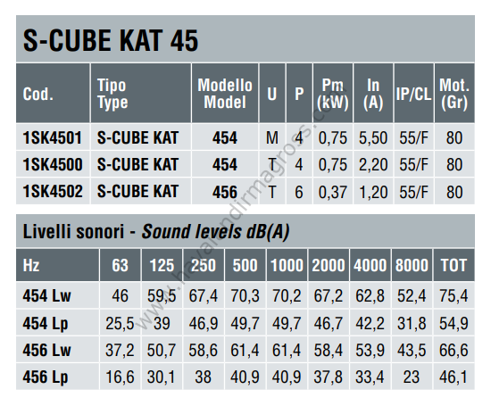 DYNAIR S-CUBE KAT 454 T  Geriye Eğik Kanatlı Kutu Tipi Radyal Fan 4650m³/h