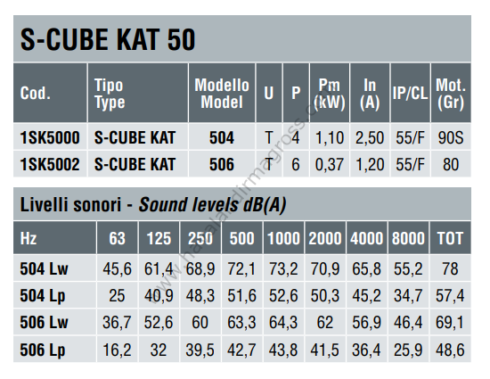 DYNAIR S-CUBE KAT 504 T  Geriye Eğik Kanatlı Kutu Tipi Radyal Fan 6700m³/h
