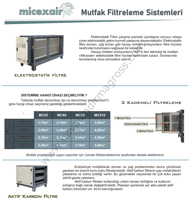 Elektrostatik Filtre Mcx5 - Aktif Karbon Filtre - Hücreli Plug Fan Set 5.000m3/h