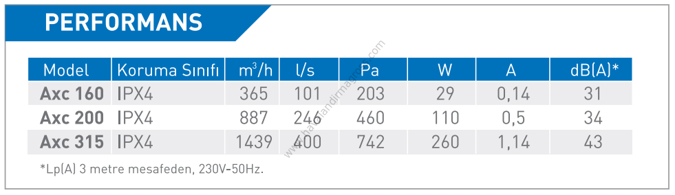 ELICENT Axc 200 Kanal Tipi Fan 887m³/h (Duvar sabitleme aparatı dahil)