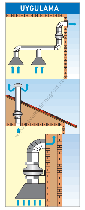 ELICENT Axc 200 Kanal Tipi Fan 887m³/h (Duvar sabitleme aparatı dahil)