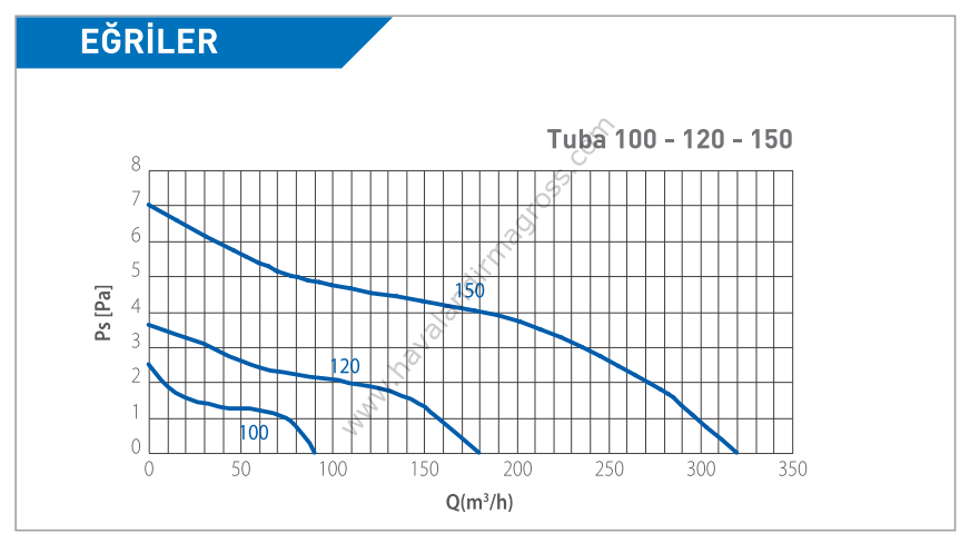 ELICENT E-Smile Aksiyal (Düşük Watt - 7,5 W) Duvar Fanı 90 m³/h (plastik klapeli)
