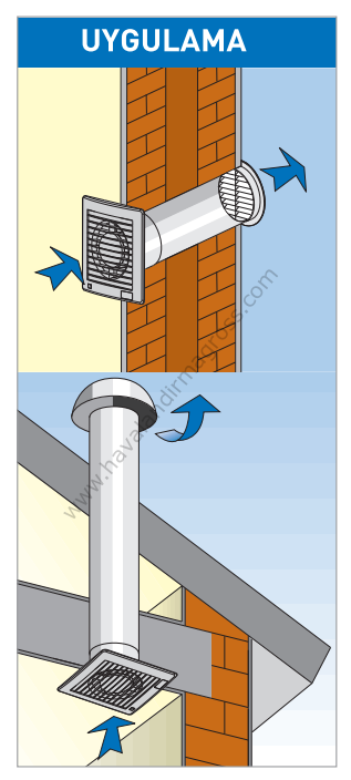 ELICENT E-Style 100 Aksiyal Ultra İnce Fan 85m³/h (plastik klapeli, timerlı)