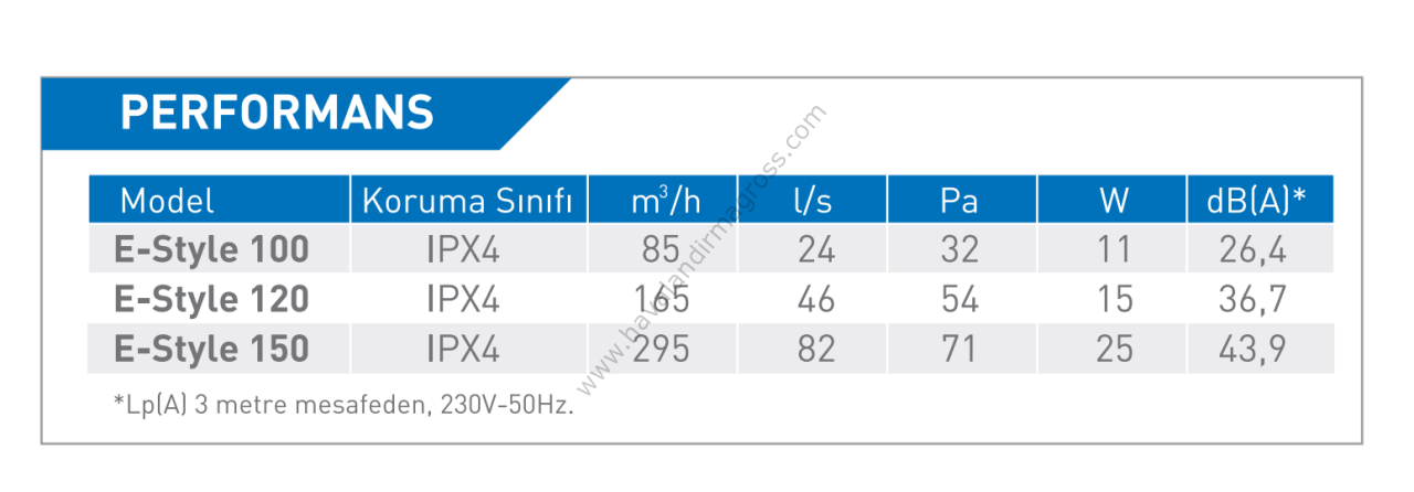 ELICENT E-Style 120 Aksiyal Ultra İnce Fan 165m³/h (plastik klapeli)