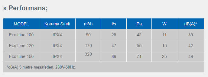 ELICENT Eco Line 100 A Aksiyal Fan 90 m³/h (Otomatik panjurlu)
