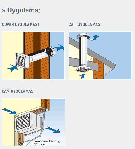 ELICENT Eco Line 150 Aksiyal Fan 320 m³/h (Otomatik panjurlu)