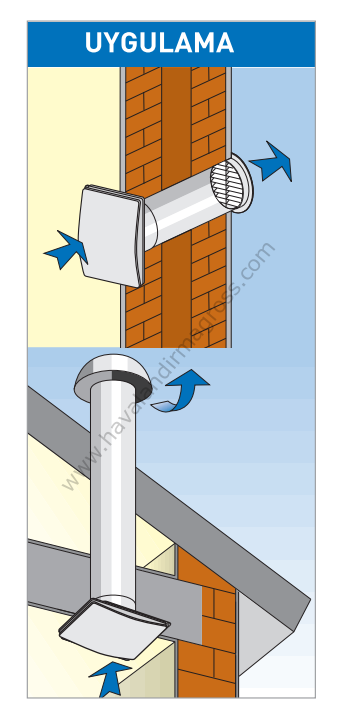 ELICENT Elegance 100 Aksiyal Fan 90 m³/h (plastik klapeli)
