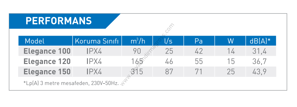 ELICENT Elegance 120 Aksiyal Fan 165m³/h (plastik klapeli, timerlı)