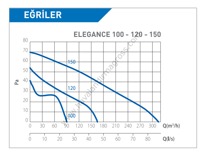 ELICENT Elegance 120 Aksiyal Fan 165m³/h (plastik klapeli)