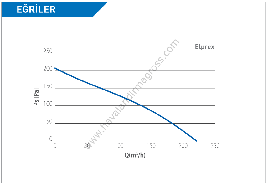 ELICENT Elprex Radyal Kanal Fanı 221 m³/h (Merkez dışı çıkışlı) (plastik klapeli)