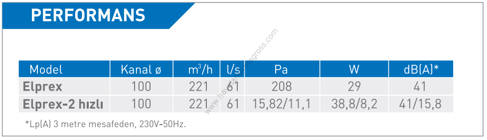 ELICENT Elprex Radyal Kanal Fanı 221m³/h (2 Hızlı - Merkez dışı çıkışlı) (plastik klapeli)