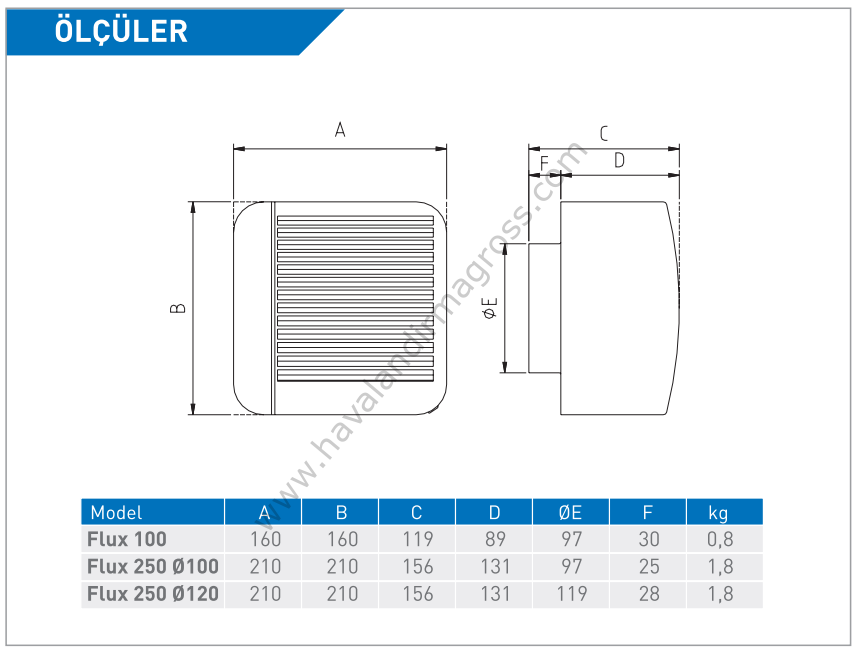 ELICENT Flux 100 Radyal Kanal Fanı 90m³/h (plastik klapeli)