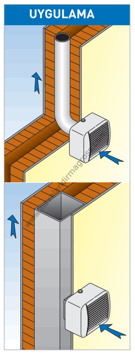 ELICENT Flux 250 Ø 100 Radyal Kanal Fanı 201m³/h (plastik klapeli)