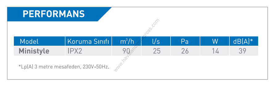 ELICENT Ministyle Aksiyal Fan 90 m³/h