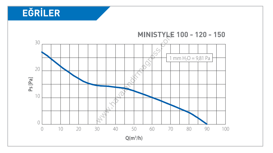 ELICENT Ministyle Aksiyal Fan 90 m³/h