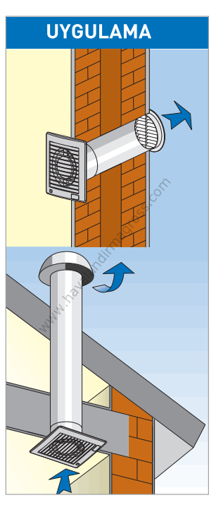 ELICENT Ministyle Aksiyal Fan 90 m³/h