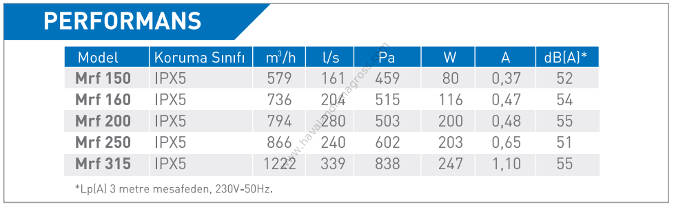 ELICENT Mrf 160 Radyal Çatı Fanı 736m³/h (Çatı kare baca ekipmanı dahil)
