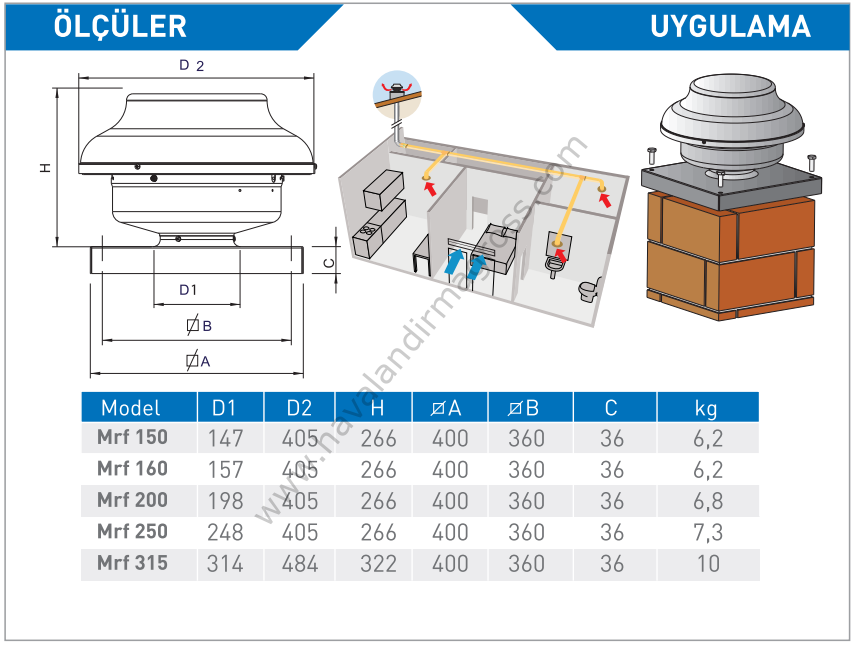 ELICENT Mrf 200 Radyal Çatı Fanı 794m³/h (Çatı kare baca ekipmanı dahil)