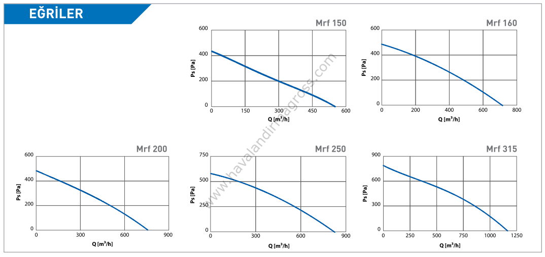 ELICENT Mrf 200 Radyal Çatı Fanı 794m³/h (Çatı kare baca ekipmanı dahil)