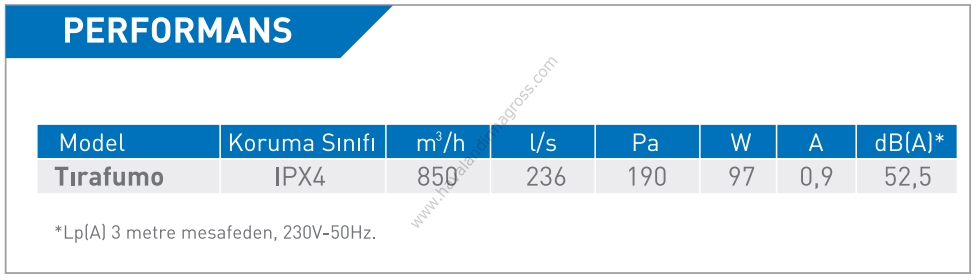 ELICENT Tırafumo Radyal Şömine Çatı Fanı 850m³/h (Çelik)