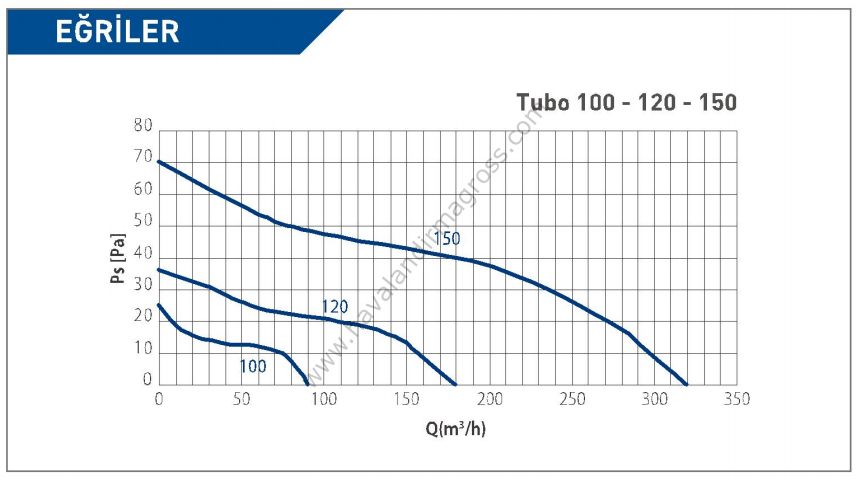 ELICENT Tubo 100 Aksiyal Kanal İçi Fan 90 m³/h